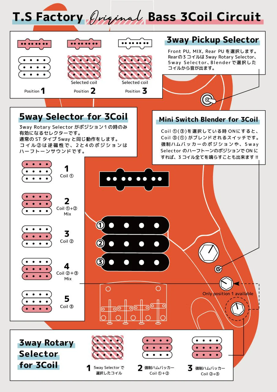 151A-MO 3coil pickup Black - Image 19