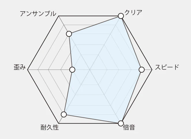 DC-Custom Pure - Image 4