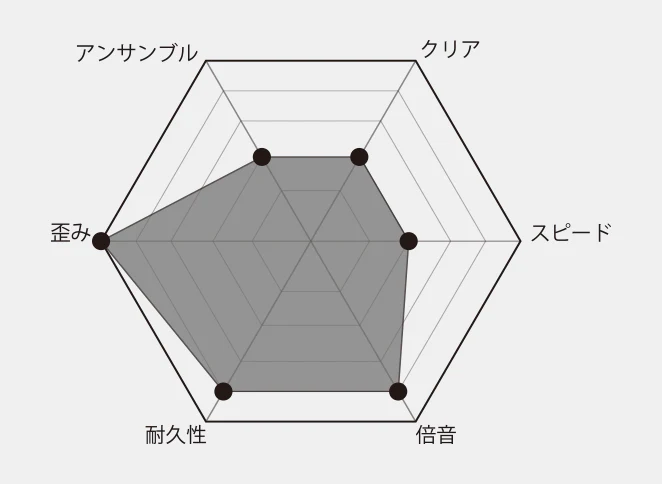 DC-Custom Fuzz - Image 4